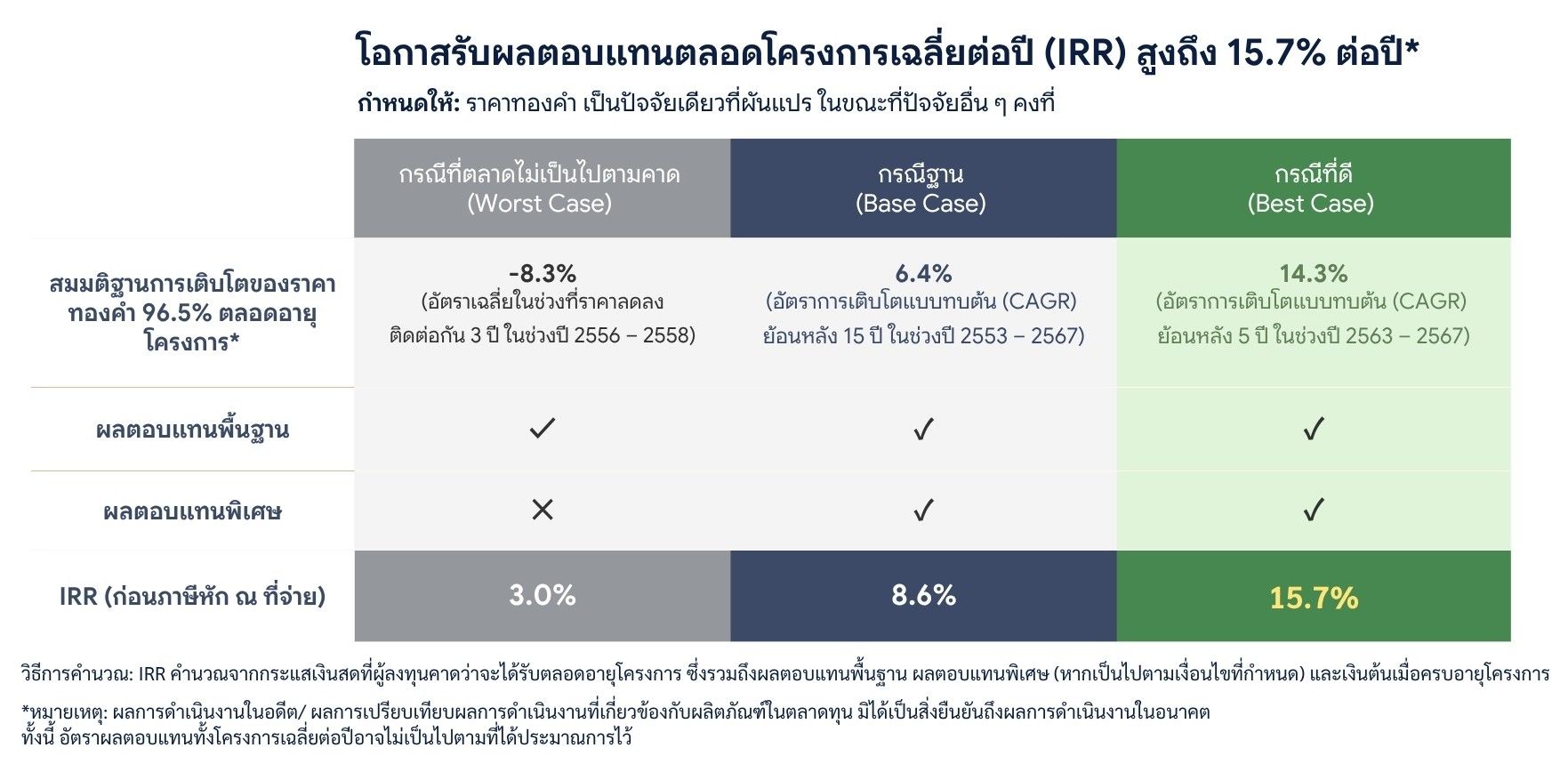 IRR - Copy.jpg